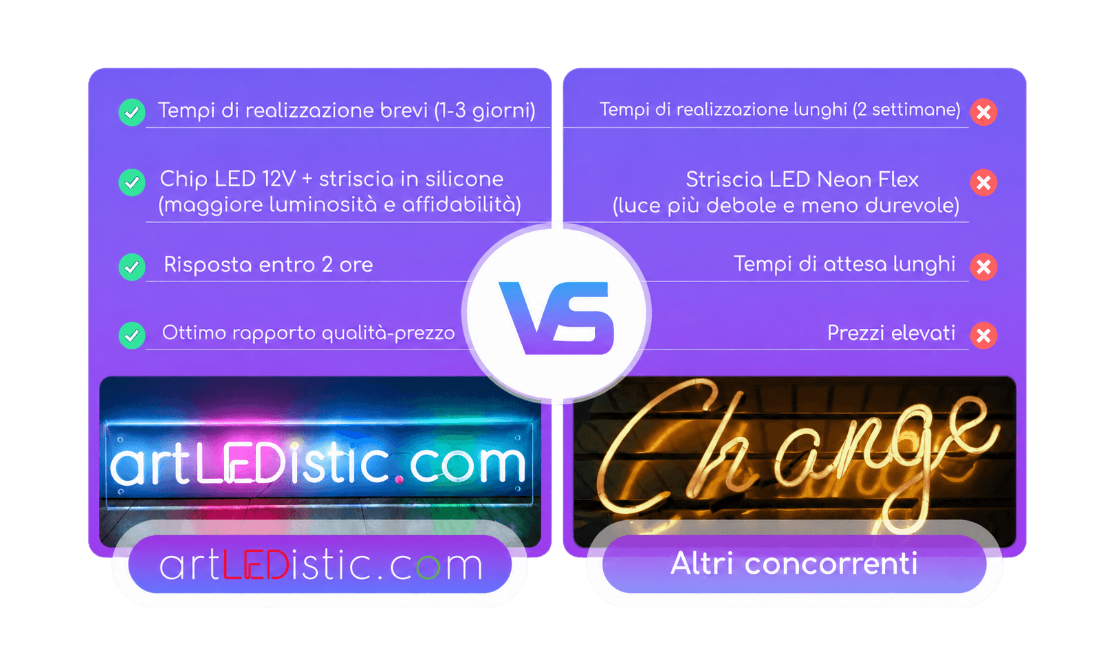 artLEDistic vs altri concorrenti